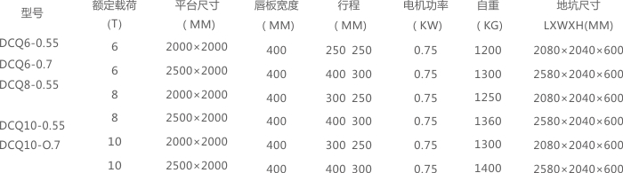 固定式液壓登車(chē)橋