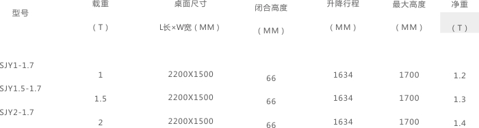 移動式裝卸平臺